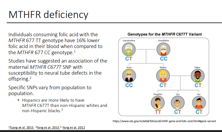 <p>Hispanics are more likely to have MTHFR C677T than non-Hispanic whites and non-Hispanic blacks.</p>
