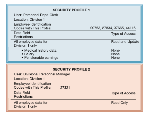<p>What does this image represent?</p>