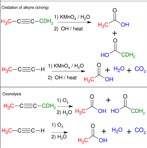 <p>Cleavage of Alkynes</p>