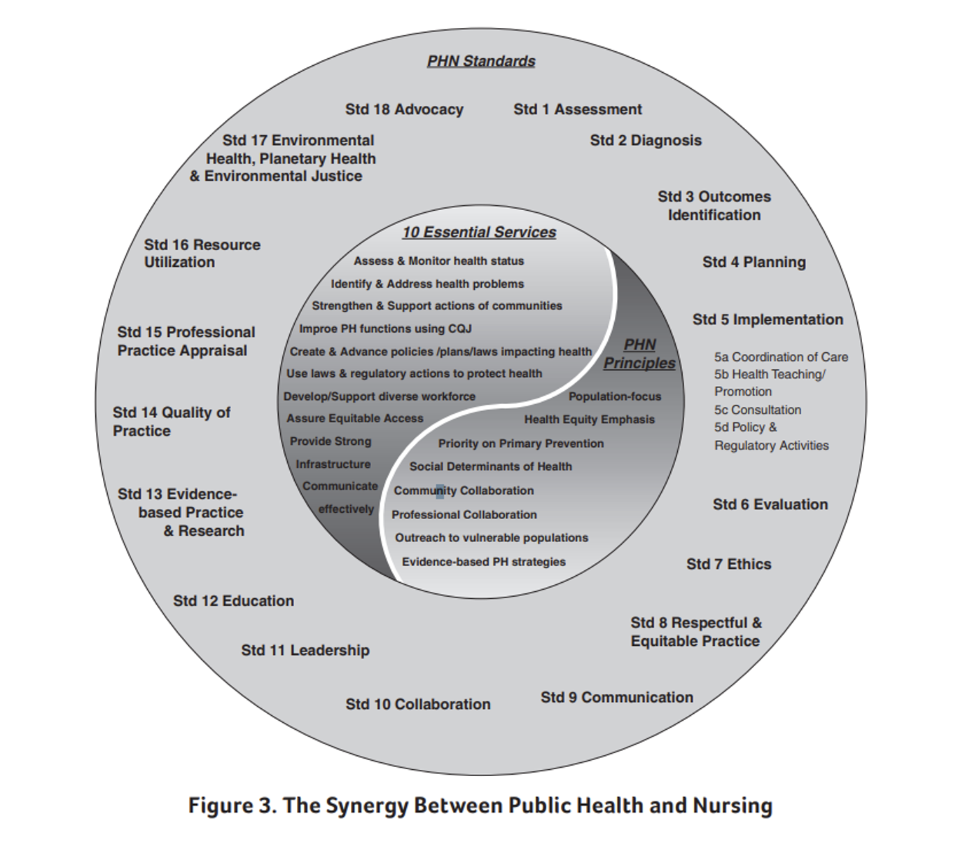 <p>Council of Public Health Nursing Organizations</p>