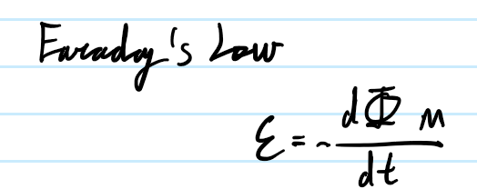 <p>Why is there a negative sign in Faraday’s Law? </p>