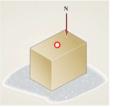 <p>When the force N is applied to a member, can <strong>σ_avg = N/A </strong>be used to determine the stress in the member?</p>