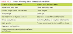 <p>Physiologic, genetic, cultural, and social factors.</p>