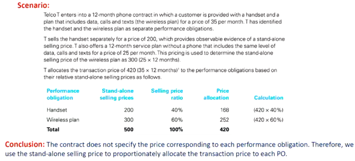<ul><li><p>allocate based on a relative standalone selling price basis</p></li><li><p>standalone selling price- what entity would get if they sold gs separately </p></li><li><p>allocated based on proprtion of standalone selling prices</p></li></ul><p></p><p></p>