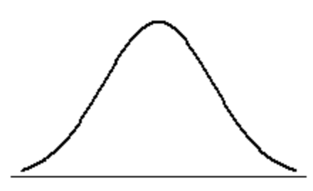<p>the dataset is approximately evenly distributed around its center</p>