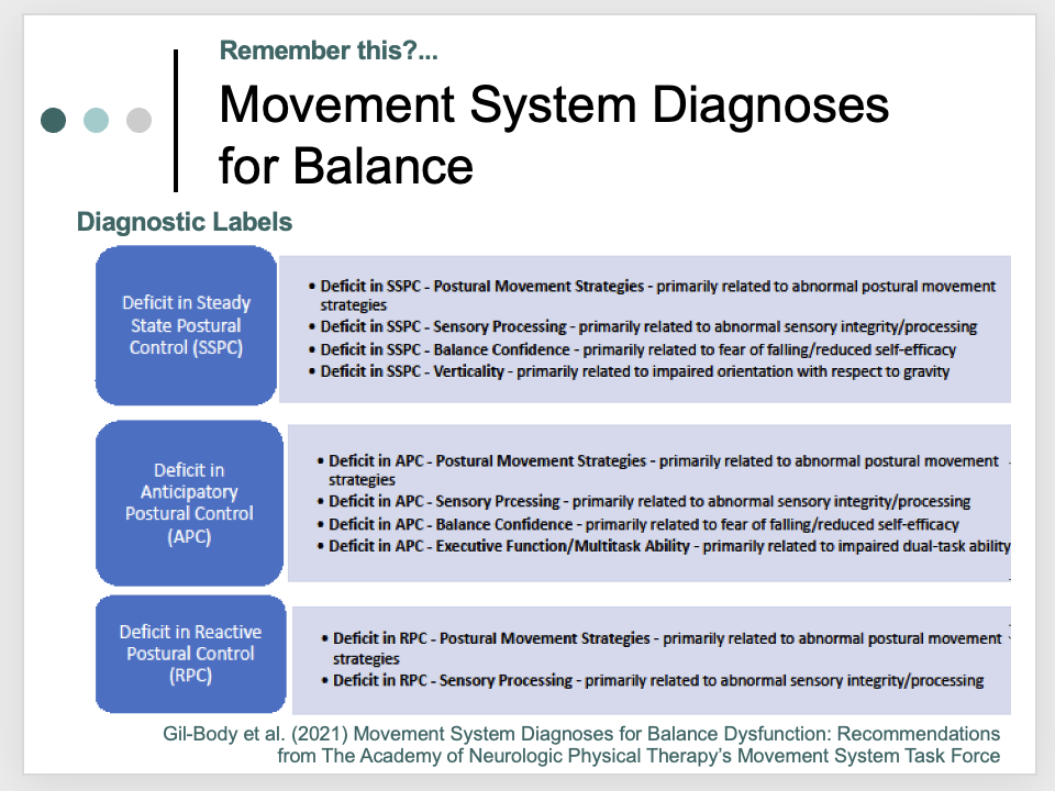 <p><span>Don’t have to memorize but you should be able to easily use this language – you should be able to come up with one of the three categories</span></p><p style="text-align: left;"></p><p style="text-align: left;"><span>If they cant hold SSPC. Why? 4 things in it</span></p>