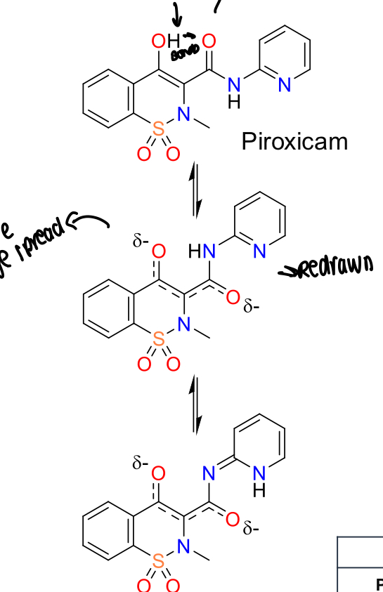 <p>Acidic ketoenol group that changes formation</p>