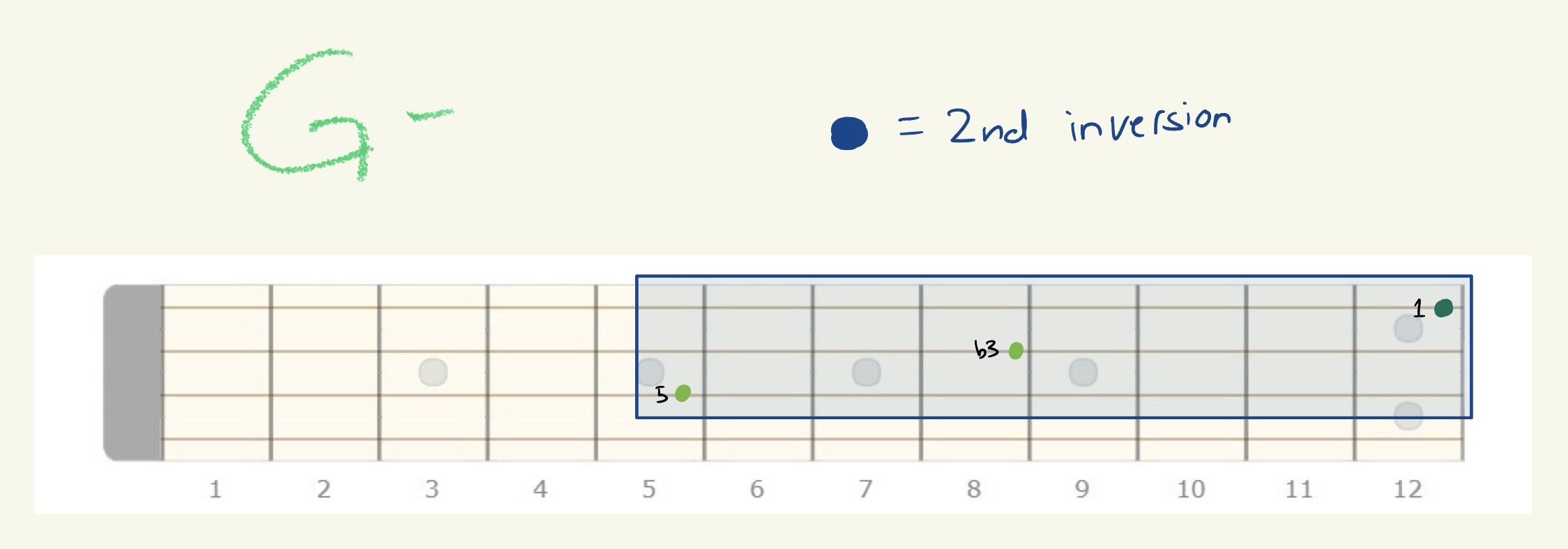 knowt flashcard image