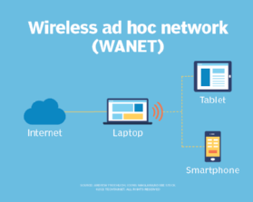 <p>It’s a decentralized wireless network. It operates like a peer-to-peer network. There are no routers or access points, the devices connect directly. It makes dynamic routing decisions made on the fly. It allows for dynamic joining and leaving of devices, similar to old-school chat rooms. </p>
