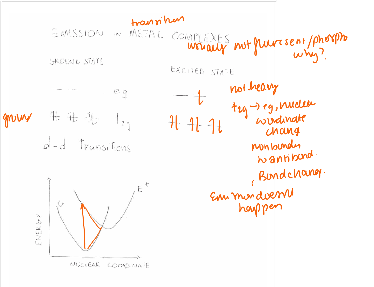 <p>when filling a octahedral diagram most electrons are in t2g, which is lower energy, thats ground state when one metal gets promoted, one goes to eg this is the d-d transition, eg is antibonding, so its bad for bonding, so if electron goes to eg, metal ligand repulsion increases, bonds weaken, bond length increases</p>