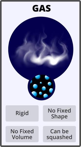 a substance or matter in a state in which it will expand freely to fill the whole of a container, having no fixed shape (unlike a solid) and no fixed volume (unlike a liquid).