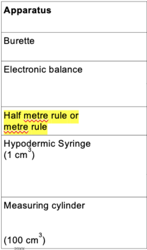 <p>State units of </p>
