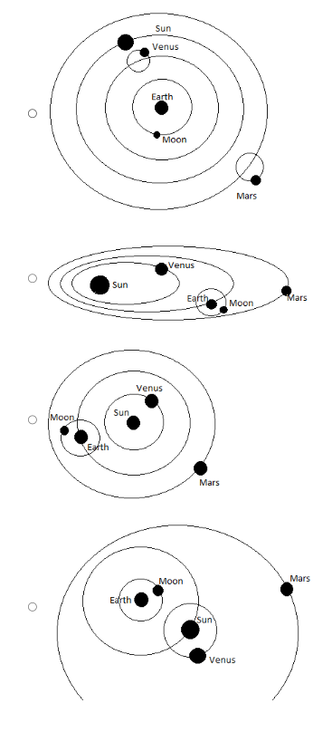 <p>Development of Astronomy 6<br><span>Which of the following is a illustration of the Coperican Universe?</span></p>