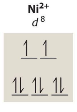 <p>Usually 0 (square planar) or 2 (octahedral)</p>