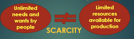 <ul><li><p class="Paragraph WhiteSpaceCollapse SCXP251984463 BCX8" style="text-align: left;"><span>Scarcity restricts living standards of a nation because we can’t have everything we want</span><span style="line-height: 0px;"></span></p></li><li><p class="Paragraph WhiteSpaceCollapse SCXP251984463 BCX8" style="text-align: left;"><span>Countries with access to more resources or use them more efficiently can have higher standards of living</span></p></li></ul><p></p>