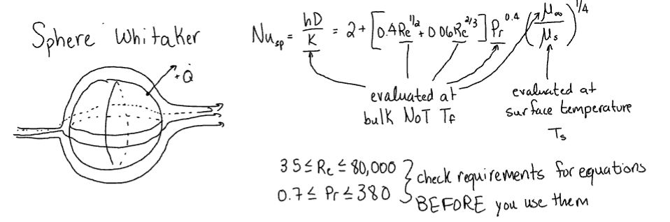 <p>for calculating flow across spheres</p>