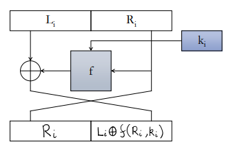 <p>A a mechanism to create block ciphers.</p><p></p>