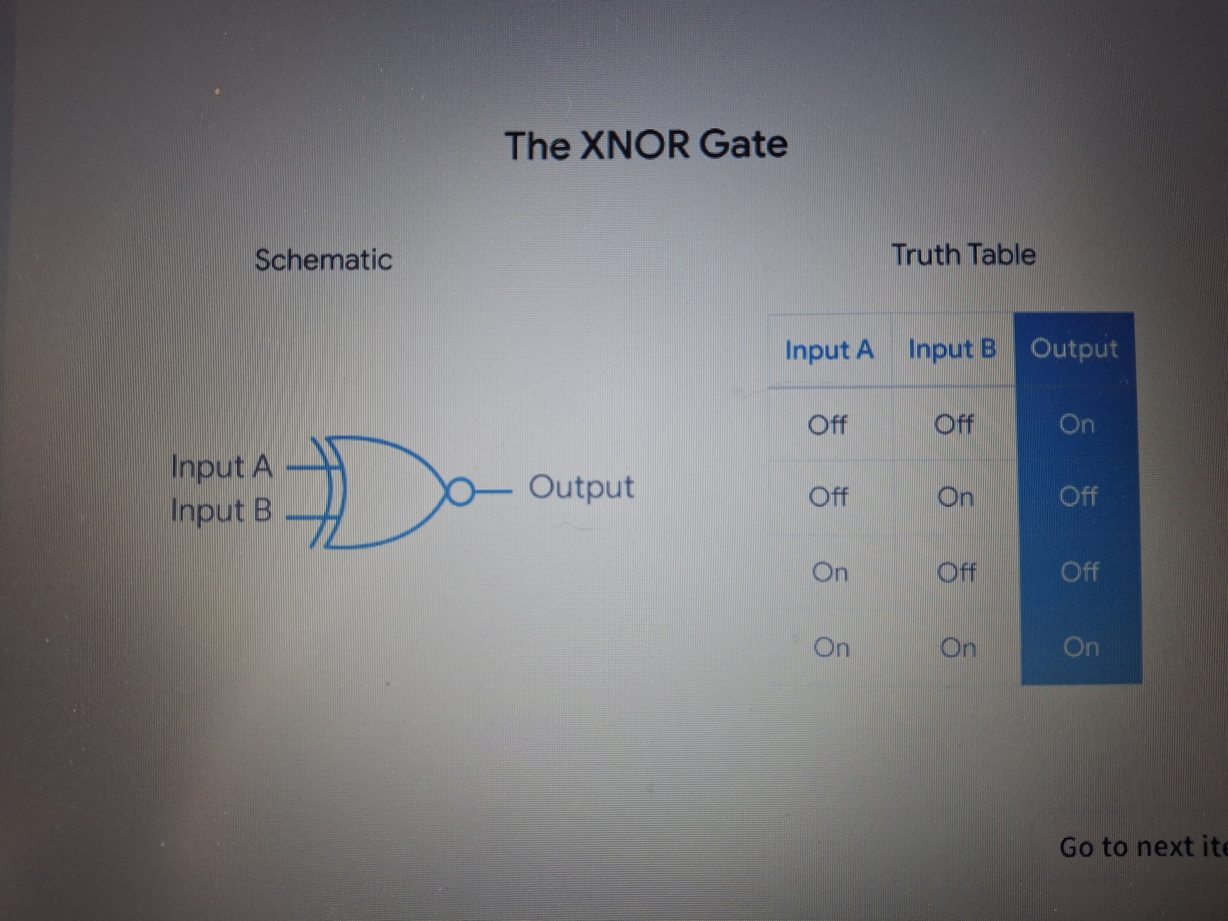 <p>A logic gate with two inputs that outputs an “on” only when both the inputs are the same.</p>