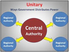<p>Power of the government comes from the central government then executed through lower branches of government.</p>