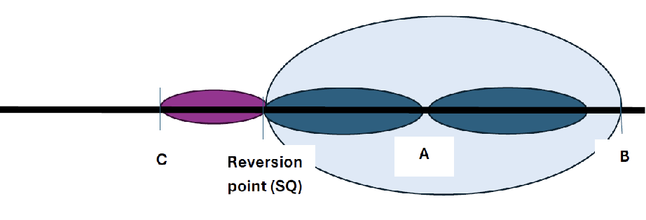 <p>What does A represent?</p>
