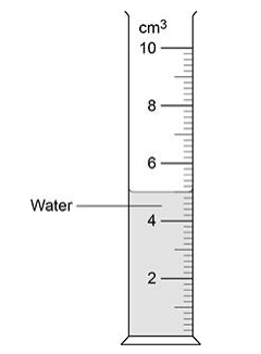 <ul><li><p>The figure shows a measuring cylinder containing some water, which a student used to measure the volume of a metal ring.</p></li><li><p>The student tied a piece of thick string to the metal ring and lowered the ring into the water. </p></li></ul><p>Suggest one reason why the student should have used thin string instead of thick string. [1 mark]</p>