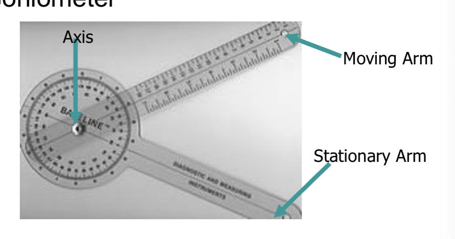 <p>moving arm - is for mobile segment </p><p></p><p>stationary - non mobile segment </p><p></p><p>axis - joint bony part </p>