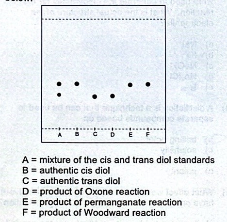 <p><span>The TLC plate below was obtained by spotting the products of the three dihydroxylation reactions performed in lab, using Oxone, potassium permanganate or the Woodward reagents (2, AgOAc). The student performing the experiment recorded the following legend for the TLC plate below:</span></p>