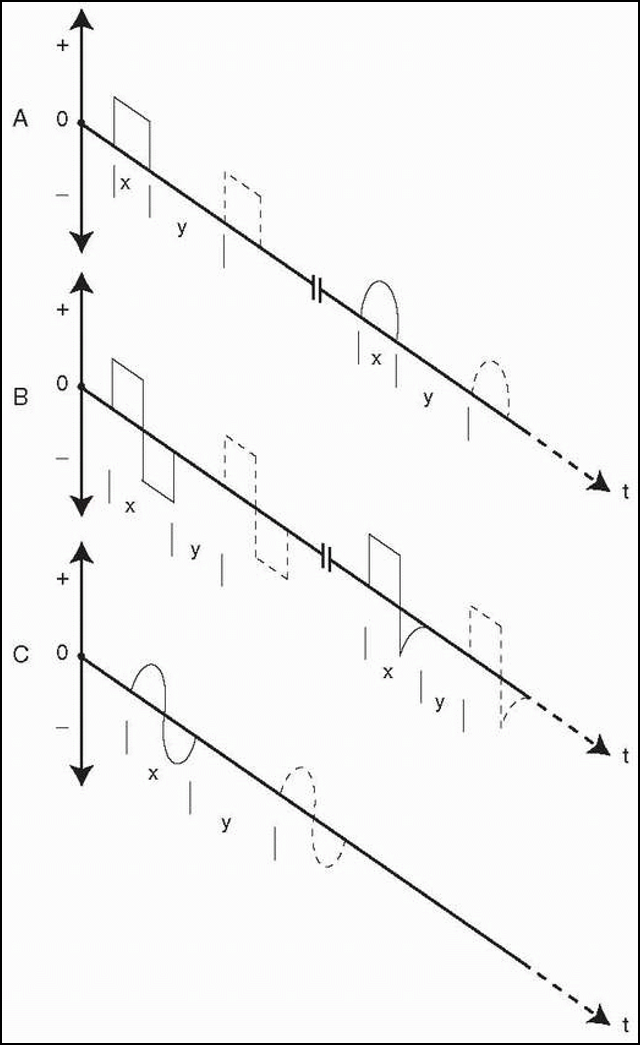 <p>What is X? What is Y?</p>