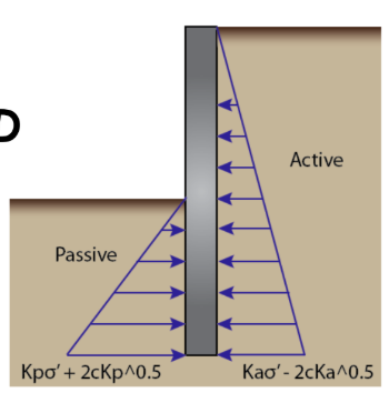 <p>CAUSED BY EARTH</p>