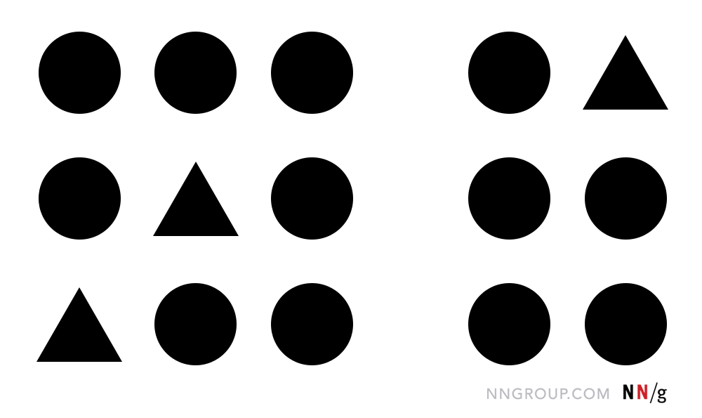<p>We typically group objects close to each other into a perceptual group and interpret them as a single entity</p>