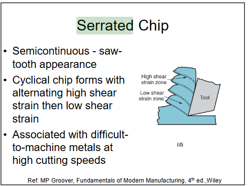 <p>Semi-continuous chips with a saw-tooth patten formed at high cutting speeds.</p>