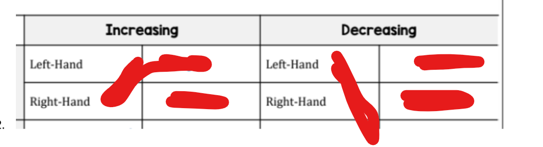 <p>tell overestimating/underestimating </p>