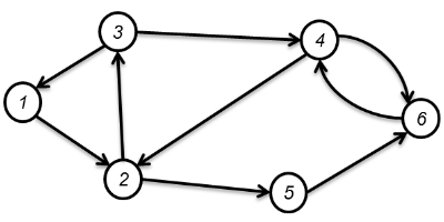 <p>transportation network drawing by <strong>node</strong> / <strong>arc</strong> &amp; function</p>
