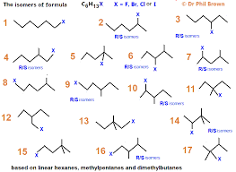<p>A structural isomer is where molecules have different arrangements of the carbon skeleton. Some are straight chains and some are branched.</p>