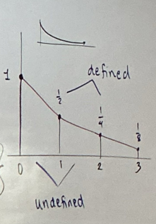 <p>Explicit notation for the nth value of the sequence</p>