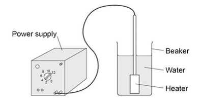 <ul><li><p>A student determined the specific latent heat of vaporisation of water.</p></li><li><p>The figure shows some of the equipment used.</p></li></ul><p>This is the method used:</p><p>1. Put 50 cm<sup>3</sup> of water in a beaker.</p><p>2. Measure the mass of the beaker and water.</p><p>3. Use a heater to boil the water and keep it boiling for 600 seconds.</p><p>4. Measure the mass of the beaker and water after 600 seconds.</p><ul><li><p>The student calculated the latent heat of vaporisation as 2.8 × 10<sup>6</sup> J/kg.</p></li></ul><ul><li><p>Some thermal energy was transferred to the surroundings while the water was being heated.</p></li></ul><p>Explain how this affected the student's value for the specific latent heat of vaporisation of water. [2 marks]</p>