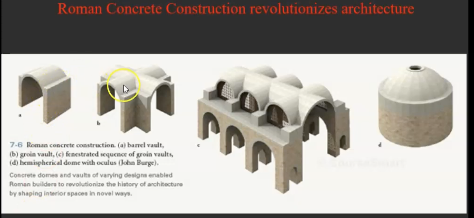 <p>Roman Concrete Construction revolutionizes architecture</p>