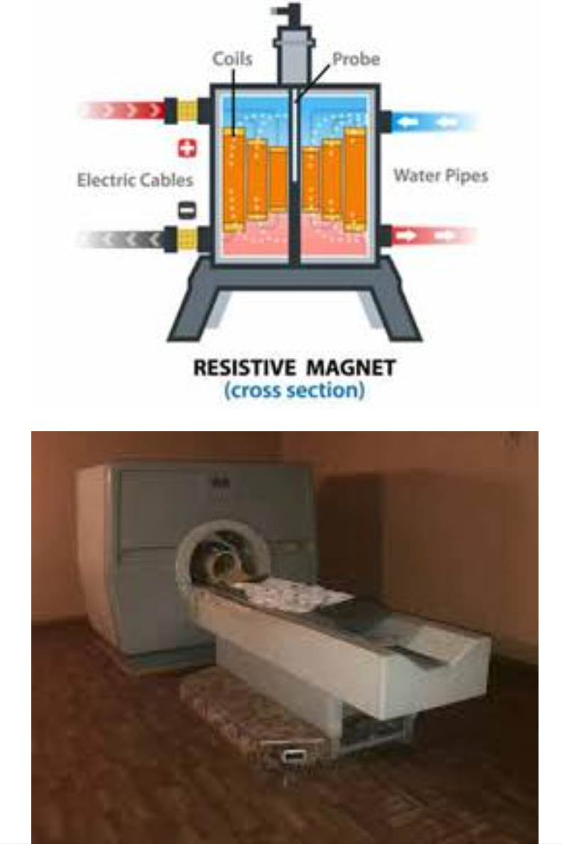 <p>A <strong>resistive magnet</strong> is an electromagnet that produces the main magnetic field (<strong>B₀</strong>) by passing an electrical current through coils of wire.</p><p>Unlike permanent magnets:</p><ul><li><p>It <strong>requires electricity</strong> to generate the magnetic field.</p></li><li><p>The magnetic field only exists while current is flowing.</p></li><li><p>When the power is switched off, the magnetic field disappears.</p></li></ul><p></p>