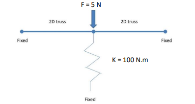 <p>What is the displacement of node 2 in the following diagram?</p><p>a. 500 mm </p><p>b. 50 mm </p><p>c. 10 mm </p><p>d. The following model is incorrect</p>