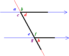 <p>Angles that lie in the same relative position at each intersection where a transversal intersects two or more lines. (THey equal the same number of degrees)</p>