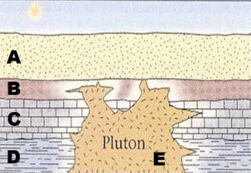 <p><span>Which of the following sentences best describe the </span><strong>event #</strong><span><strong>3</strong> in the </span><strong>sequence of events</strong><span> that formed the </span><strong>rock strata</strong><span> in the figure below?</span></p>