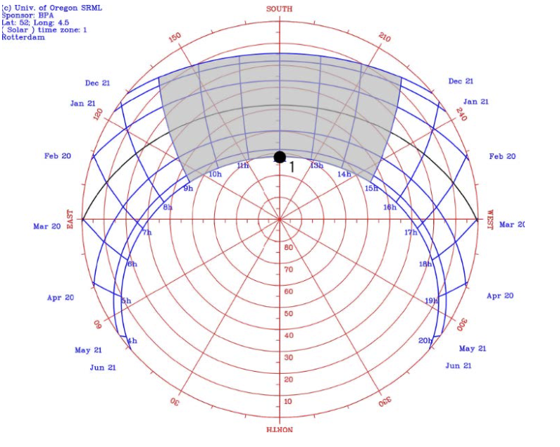 <p><span>Referring to Solar Chart, the point marked “1” represents:</span></p>