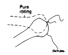 <p>Joint surface rolls without sliding.</p>