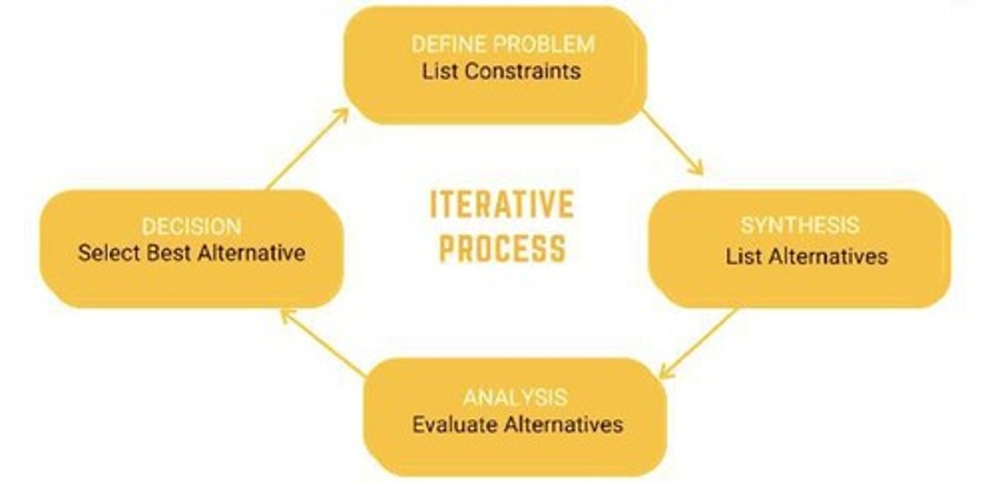 <p>A cyclic methodology focusing on user input to test, analyze, and refine a product.</p>