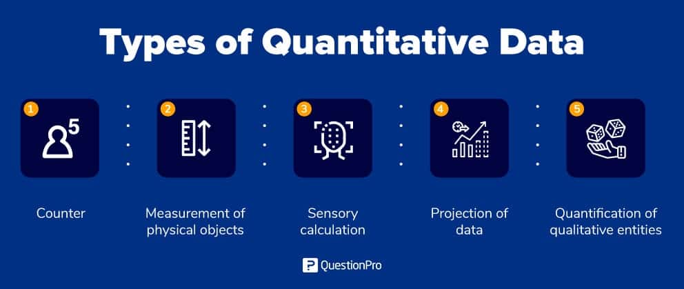 <p>Quantitative Data</p>