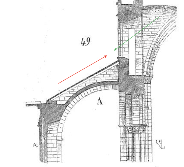 <p>arc surmontee d’un petite mur, supporr le mur en la reuniant avec la construction</p>