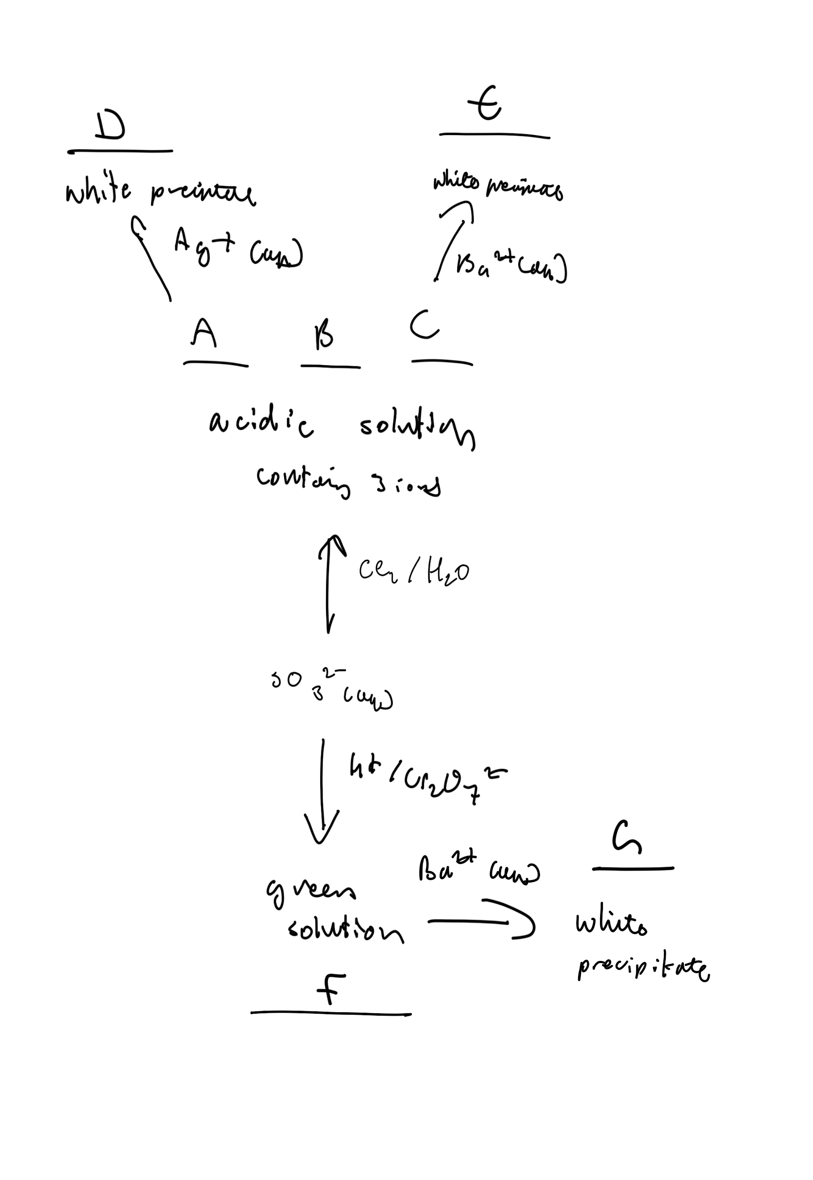 <p>Define the letters and explain</p>