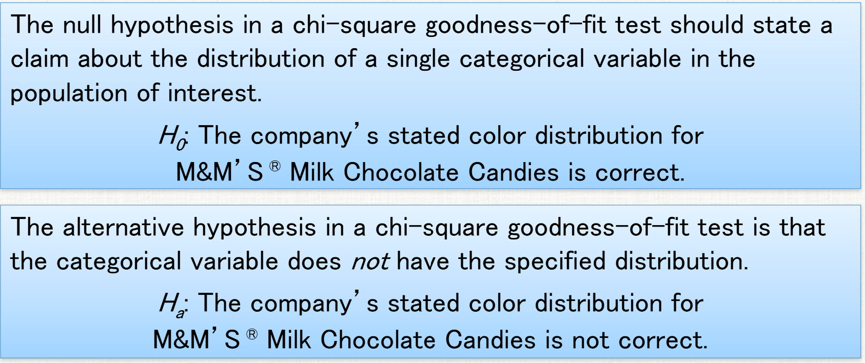<p>allows us to determine whether a hypothesized distribution seems valid</p><p>H<sub>0</sub>: the stated distribution of (the categorical variable in the population of interest) is correct <br>H<sub>a</sub>: the stated distribution of (the categorical variable in the population of interest) is not correct <sub><sup>(always two-sided!) example in pic</sup></sub><br><sub><sup>-compare</sup></sub><em><sub><sup> observed counts</sup></sub></em><sub><sup> from our sample to the </sup></sub><em><sub><sup>expected counts</sup></sub></em><sub><sup> (this is for all x² tests)</sup></sub></p>