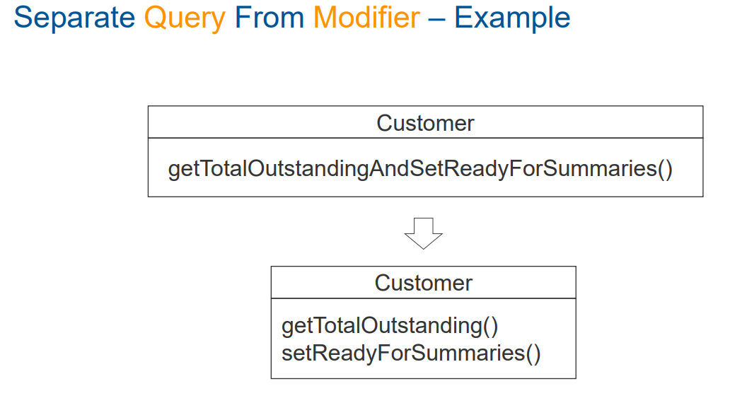 <p>In OOP easy interfaces are a key for understandability and good software; understand what a program is doing </p><p>− Rename Method </p><p>− Introduce Parameter Object</p>