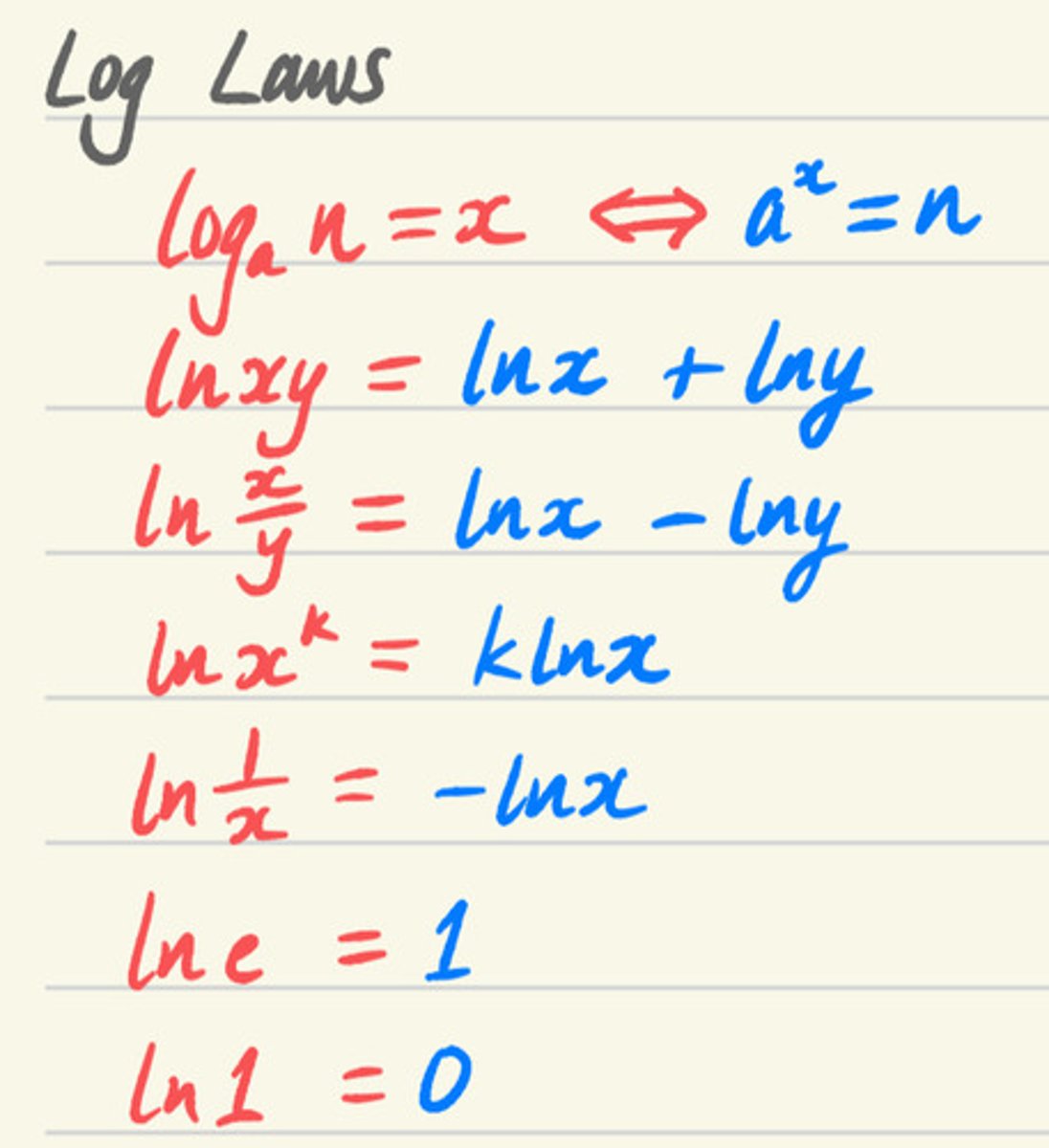 knowt flashcard image